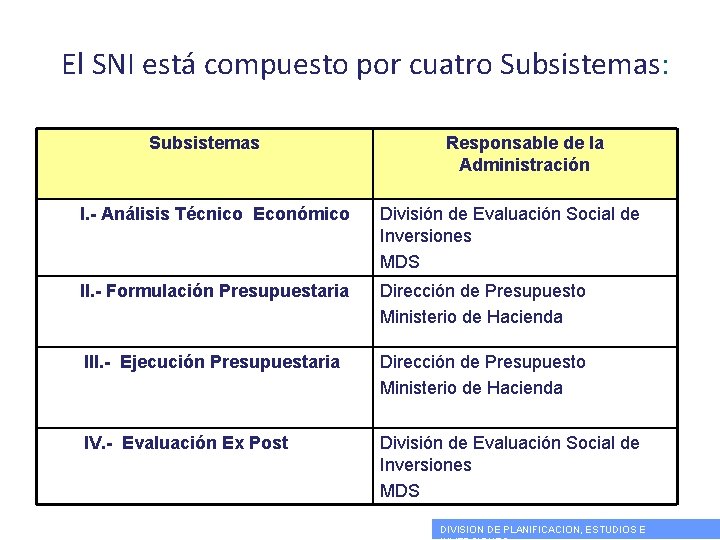 El SNI está compuesto por cuatro Subsistemas: Subsistemas Responsable de la Administración I. -