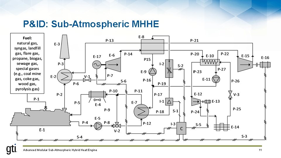 P&ID: Sub-Atmospheric MHHE Advanced Modular Sub-Atmospheric Hybrid Heat Engine 11 