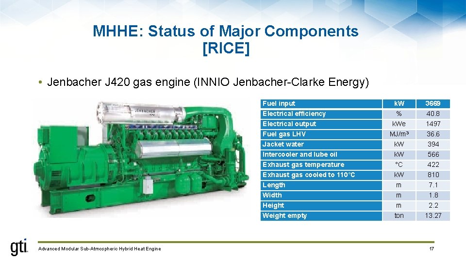 MHHE: Status of Major Components [RICE] • Jenbacher J 420 gas engine (INNIO Jenbacher-Clarke