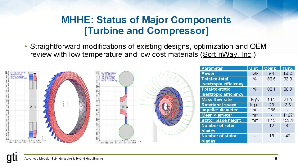 MHHE: Status of Major Components [Turbine and Compressor] • Straightforward modifications of existing designs,