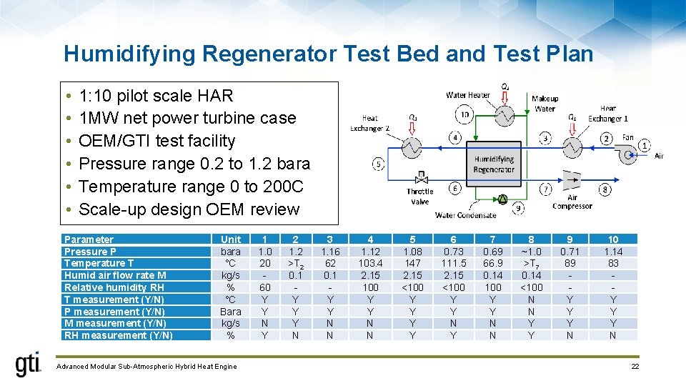 Humidifying Regenerator Test Bed and Test Plan • • • 1: 10 pilot scale