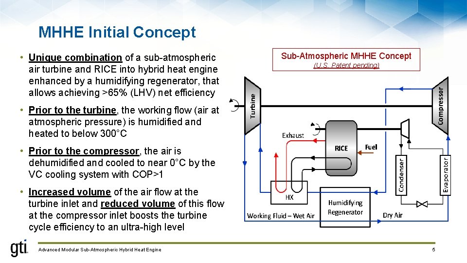 MHHE Initial Concept • Unique combination of a sub-atmospheric air turbine and RICE into