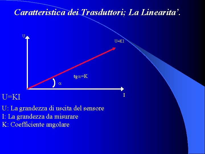 Caratteristica dei Trasduttori; La Linearita’. U U=KI tg =K U=KI U: La grandezza di