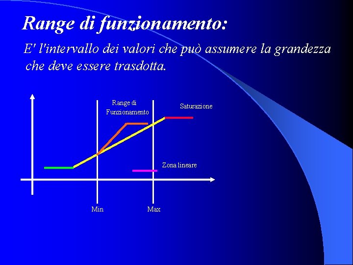 Range di funzionamento: E' l'intervallo dei valori che può assumere la grandezza che deve