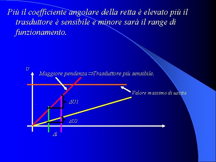 Più il coefficiente angolare della retta è elevato più il trasduttore è sensibile e