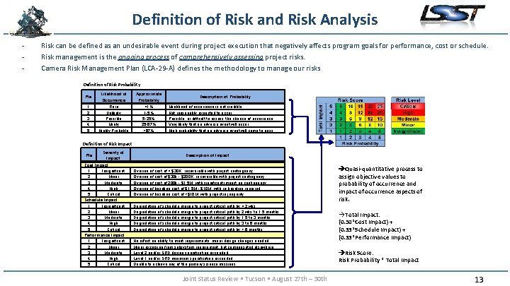 Definition of Risk and Risk Analysis - Risk can be defined as an undesirable