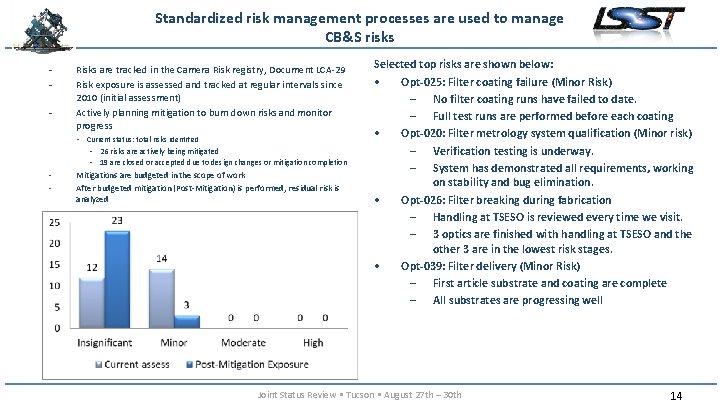 Standardized risk management processes are used to manage CB&S risks - Risks are tracked