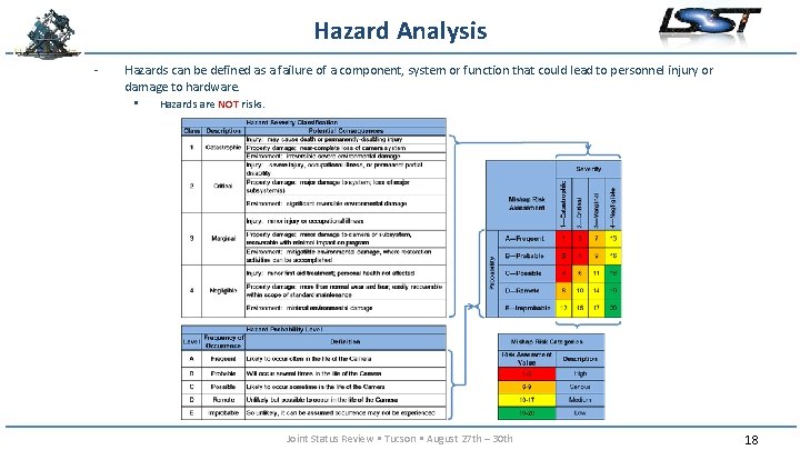 Hazard Analysis - Hazards can be defined as a failure of a component, system