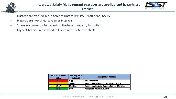 Integrated Safety Management practices are applied and hazards are tracked - Hazards are tracked