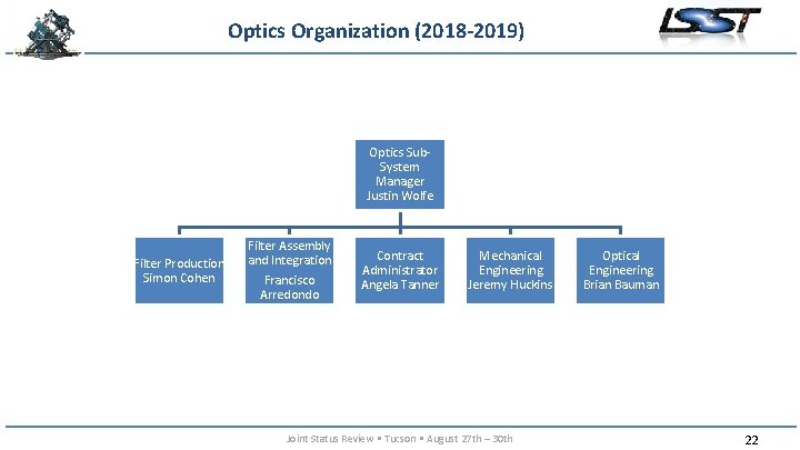 Optics Organization (2018 -2019) Optics Sub. System Manager Justin Wolfe Filter Production Simon Cohen