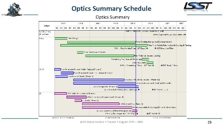 Optics Summary Schedule Joint Status Review • Tucson • August 27 th – 30