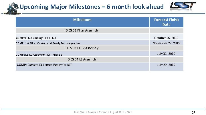 Upcoming Major Milestones – 6 month look ahead Milestones Forecast Finish Date 3. 05.
