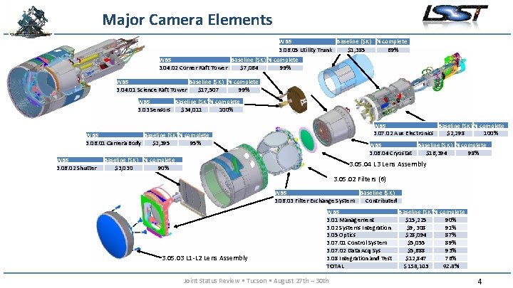 Major Camera Elements WBS Baseline ($K) % complete 3. 06. 05 Utility Trunk $1,