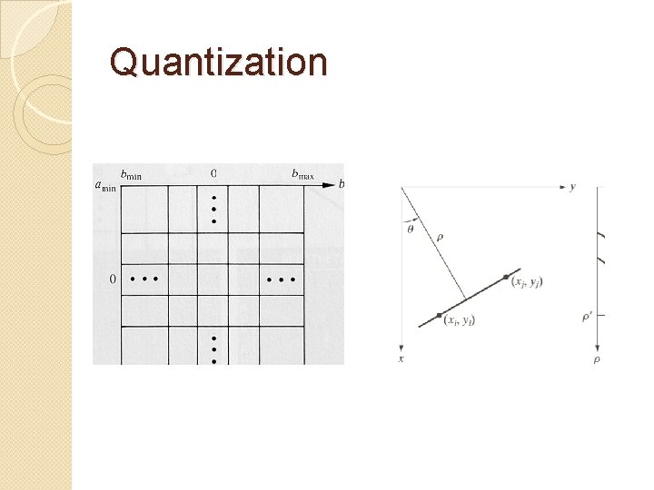 Quantization 