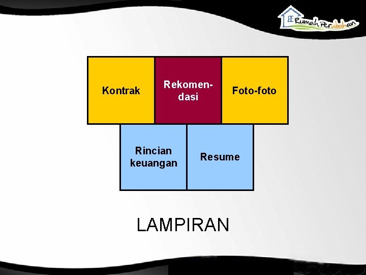 Kontrak Rekomendasi Rincian keuangan Foto-foto Resume LAMPIRAN 