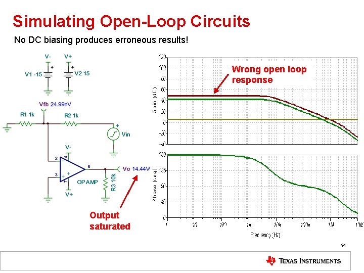 Simulating Open-Loop Circuits No DC biasing produces erroneous results! Wrong open loop response Output