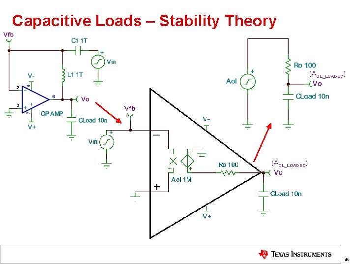Capacitive Loads – Stability Theory (AOL_LOADED) 46 