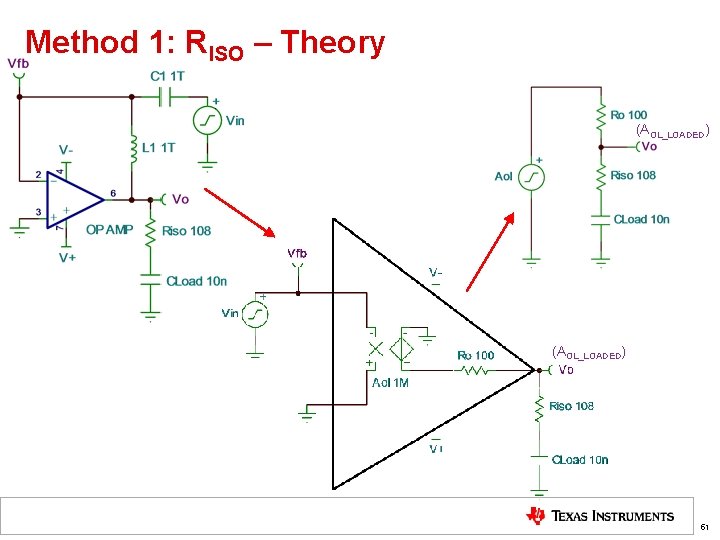 Method 1: RISO – Theory (AOL_LOADED) 51 