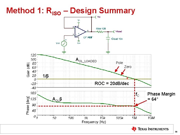 Method 1: RISO – Design Summary AOL_LOADED Pole Zero 1/β ROC = 20 d.