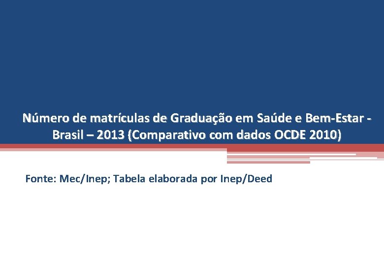 Número de matrículas de Graduação em Saúde e Bem-Estar Brasil – 2013 (Comparativo com