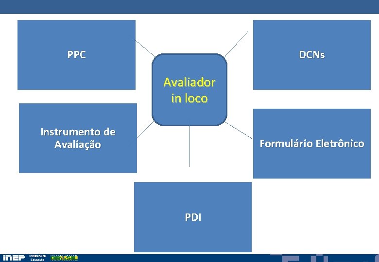 PPC DCNs Avaliador in loco Instrumento de Avaliação Formulário Eletrônico PDI 