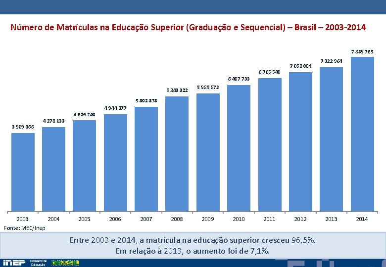 Número de Matrículas na Educação Superior (Graduação e Sequencial) – Brasil – 2003 -2014