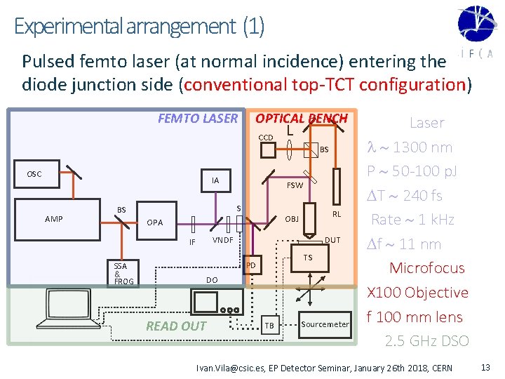 Experimental arrangement (1) Pulsed femto laser (at normal incidence) entering the diode junction side
