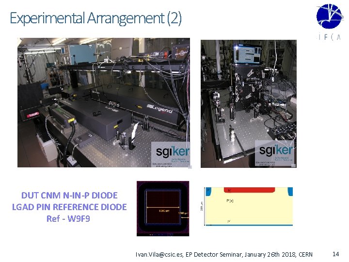 Experimental Arrangement (2) DUT CNM N-IN-P DIODE LGAD PIN REFERENCE DIODE Ref - W
