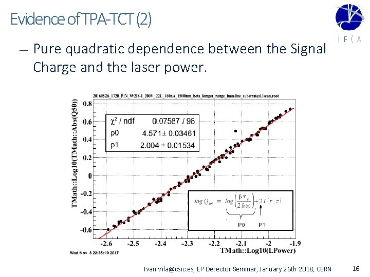 Evidence of TPA-TCT (2) — Pure quadratic dependence between the Signal Charge and the