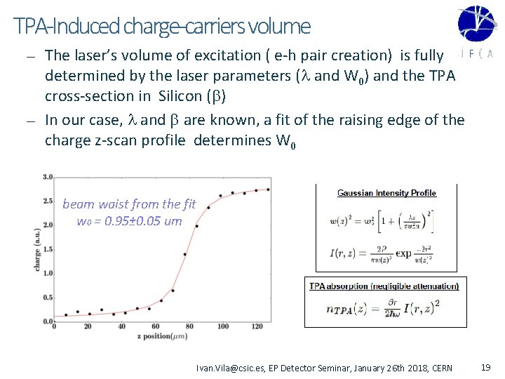 TPA-Induced charge-carriers volume — — The laser’s volume of excitation ( e-h pair creation)