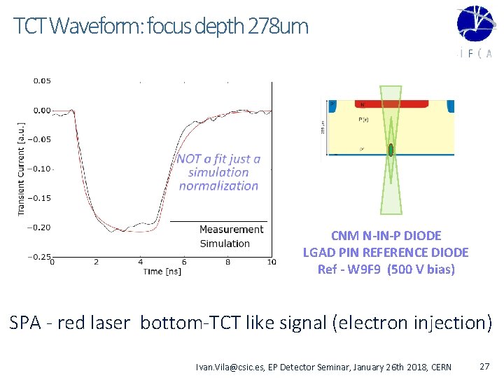 TCT Waveform: focus depth 278 um CNM N-IN-P DIODE LGAD PIN REFERENCE DIODE Ref