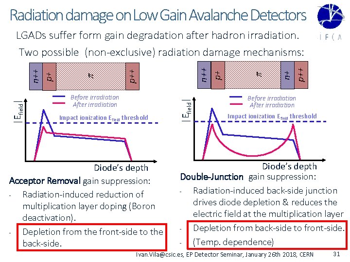 Radiation damage on Low Gain Avalanche Detectors Impact ionization Efield threshold Diode’s depth Acceptor