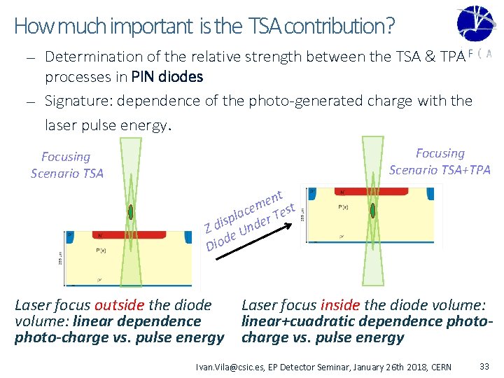How much important is the TSA contribution? — — Determination of the relative strength