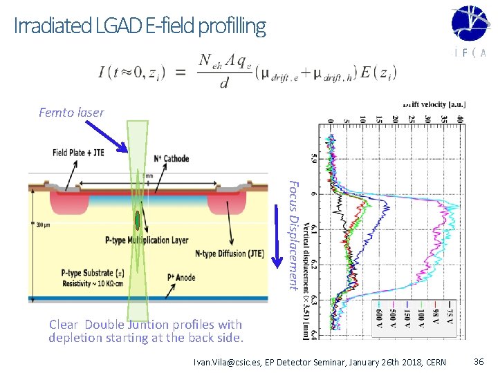 Irradiated LGAD E-field profilling Femto laser Focus Displacement Clear Double Juntion profiles with depletion