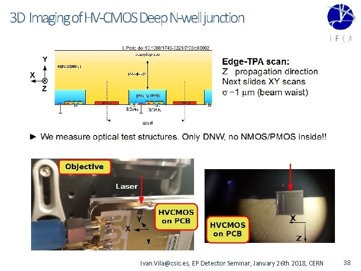3 D Imaging of HV-CMOS Deep N-well junction Ivan. Vila@csic. es, EP Detector Seminar,