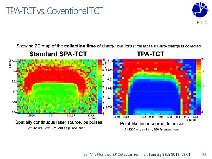 TPA-TCT vs. Coventional TCT Ivan. Vila@csic. es, EP Detector Seminar, January 26 th 2018,
