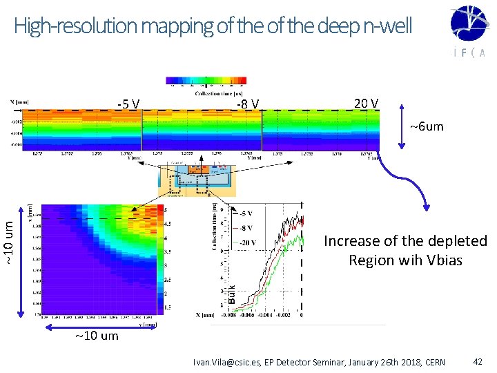 High-resolution mapping of the deep n-well -5 V -8 V 20 V 10 um