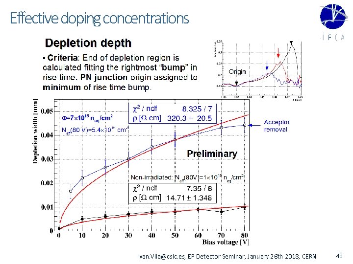 Effective doping concentrations Ivan. Vila@csic. es, EP Detector Seminar, January 26 th 2018, CERN