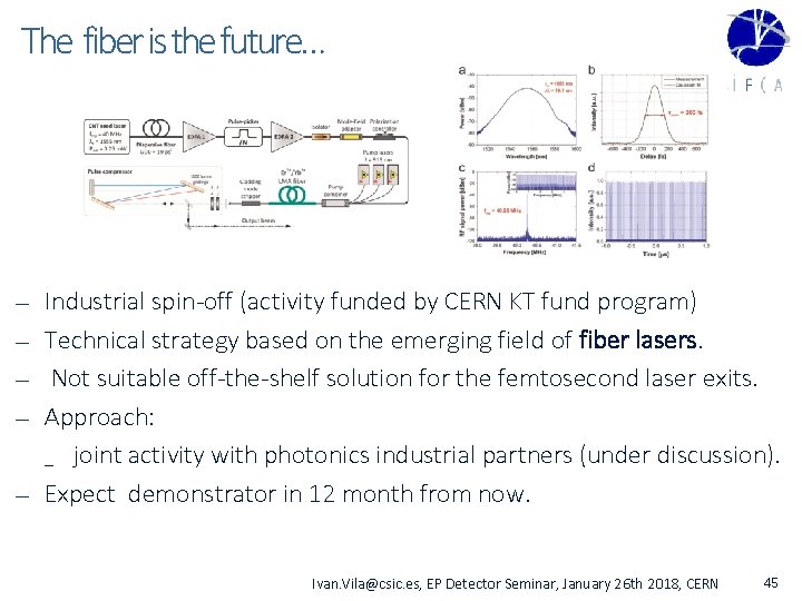 The fiber is the future… — — — Industrial spin-off (activity funded by CERN