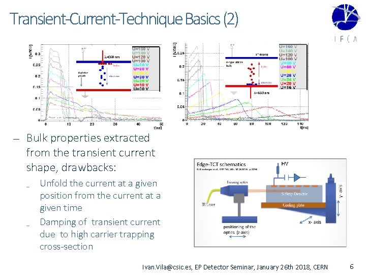 Transient-Current-Technique Basics (2) — Bulk properties extracted from the transient current shape, drawbacks: _