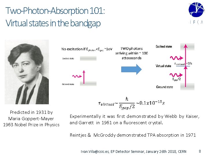 Two-Photon-Absorption 101: Virtual states in the bandgap Predicted in 1931 by Maria Goppert-Mayer 1963