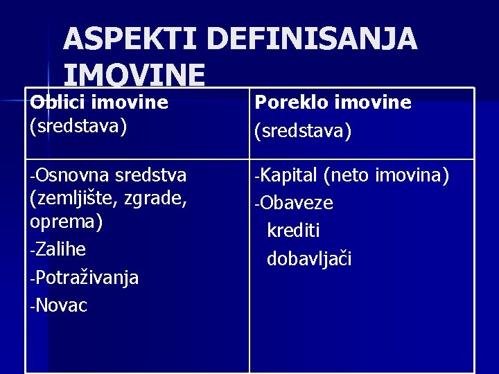 ASPEKTI DEFINISANJA IMOVINE Oblici imovine (sredstava) Poreklo imovine (sredstava) -Osnovna -Kapital sredstva (zemljište, zgrade,