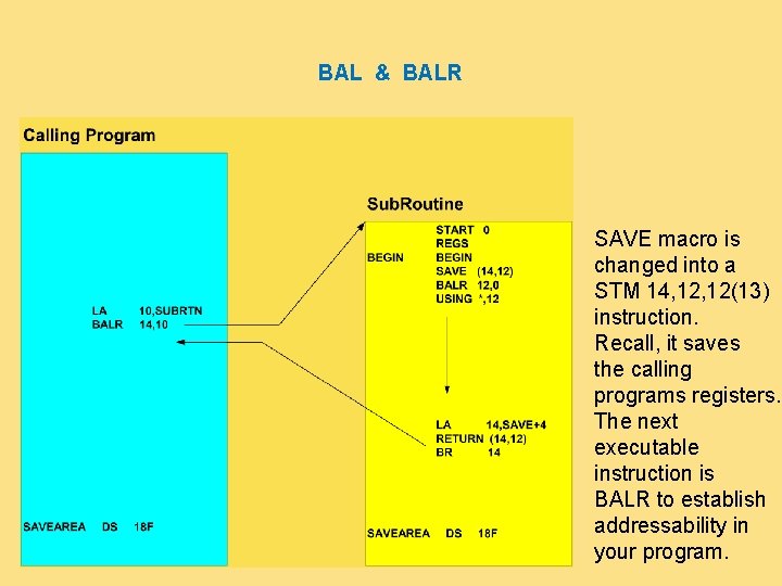 BAL & BALR SAVE macro is changed into a STM 14, 12(13) instruction. Recall,