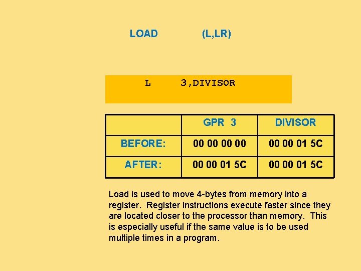 LOAD L (L, LR) 3, DIVISOR GPR 3 DIVISOR BEFORE: 00 00 00 01