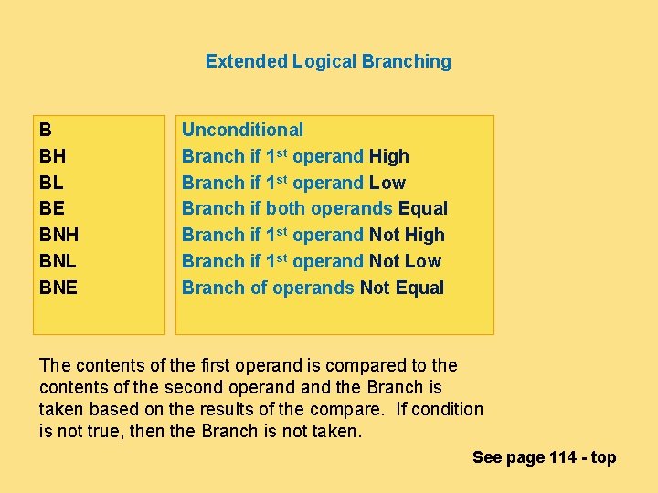 Extended Logical Branching B BH BL BE BNH BNL BNE Unconditional Branch if 1