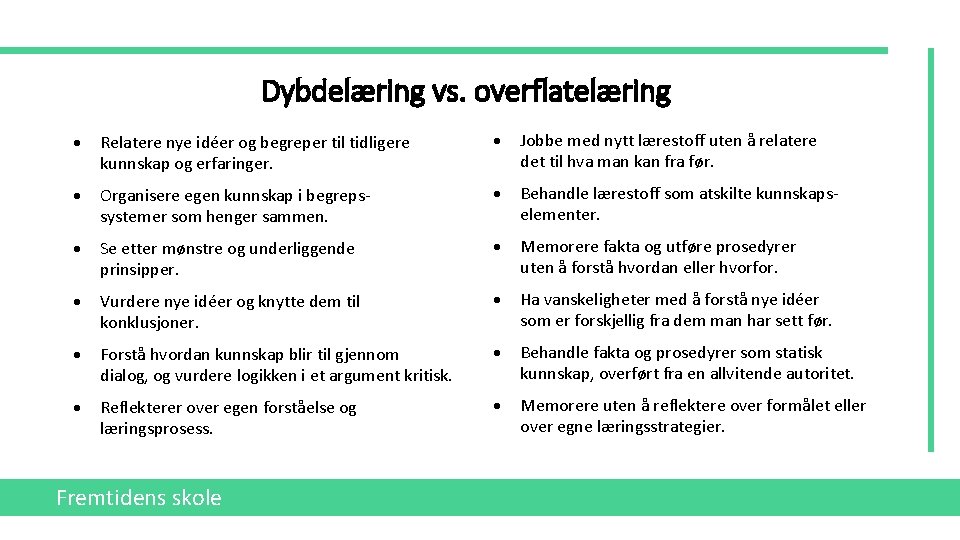 Dybdelæring vs. overflatelæring Relatere nye idéer og begreper til tidligere kunnskap og erfaringer. Jobbe