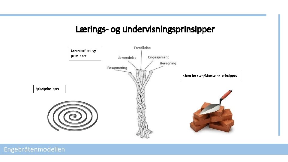 Lærings- og undervisningsprinsipper Sammenflettingsprinsippet «Sten for sten/Murstein» -prinsippet Spiralprinsippet Engebråtenmodellen 