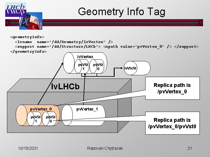 Geometry Info Tag <geometryinfo> <lvname="/dd/Geometry/lv. Vertex" /> <support name="/dd/Structure/LHCb"> <npath value="pv. Vertex_0" /> </support>