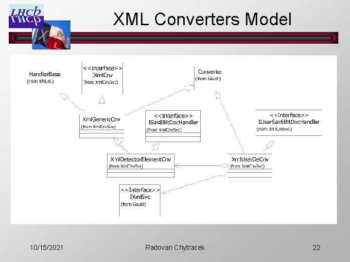 XML Converters Model 10/15/2021 Radovan Chytracek 22 