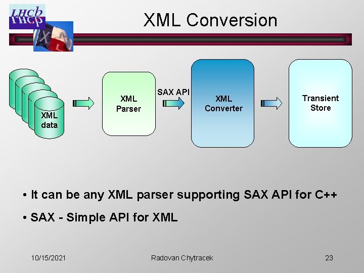 XML Conversion XML data XML data XML Parser SAX API XML Converter Transient Store